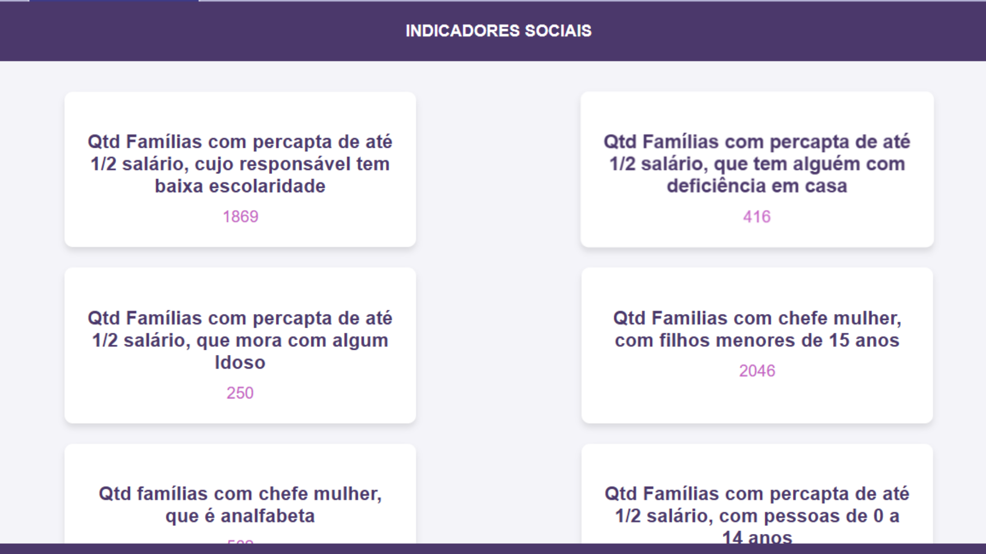Relatórios e Dashboards